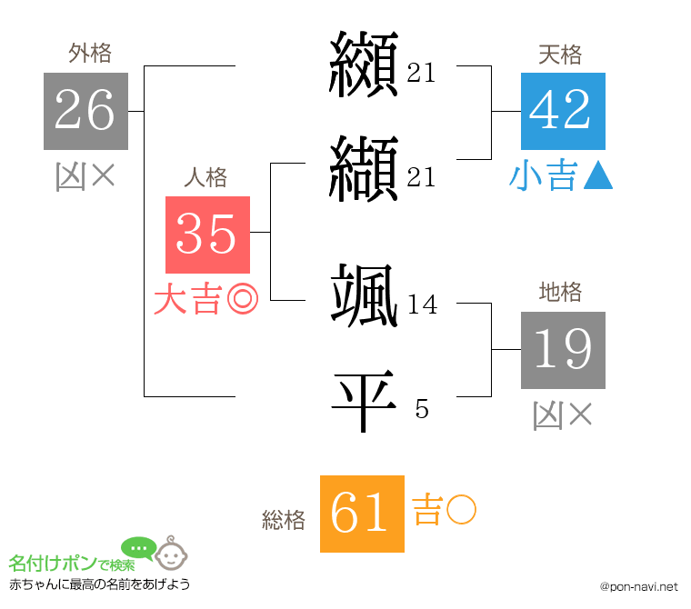 纐纈 颯平さんの姓名判断結果