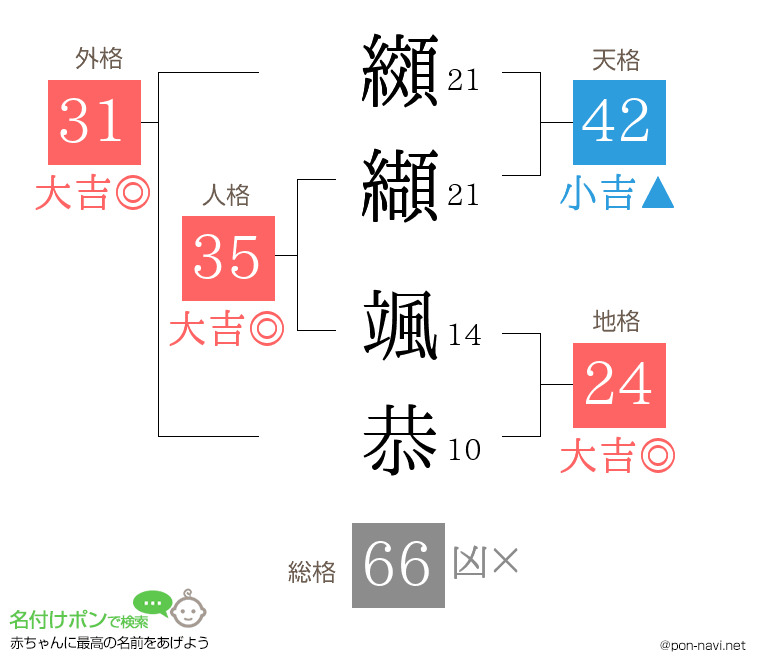 纐纈 颯恭さんの姓名判断結果