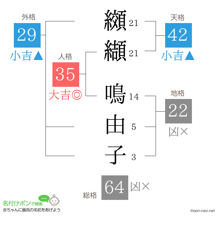 纐纈 鳴由子さんの姓名判断結果