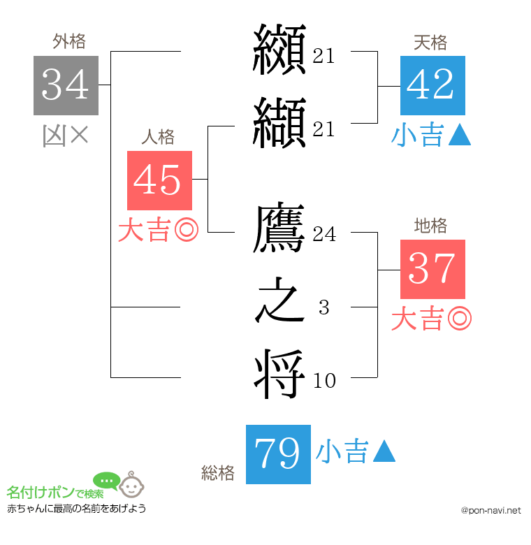纐纈 鷹之将さんの姓名判断結果