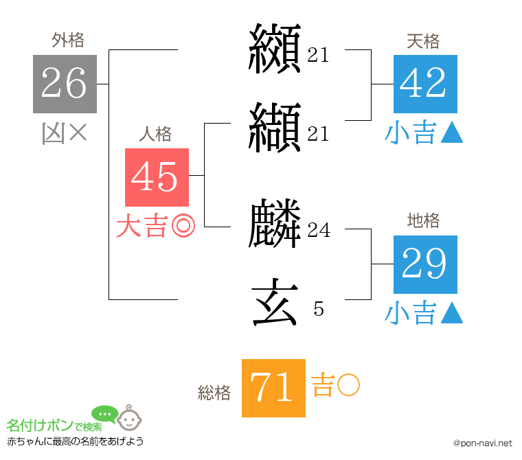 纐纈 麟玄さんの姓名判断結果