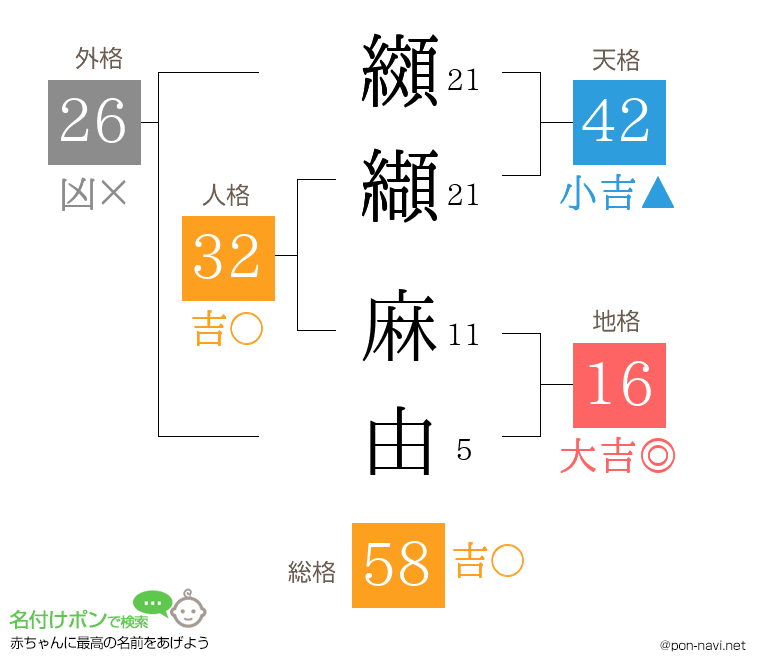纐纈 麻由さんの姓名判断結果