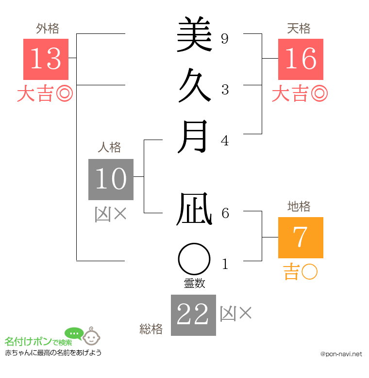 美久月 凪さんの姓名判断結果