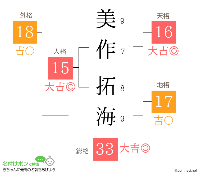 美作 拓海さんの姓名判断結果