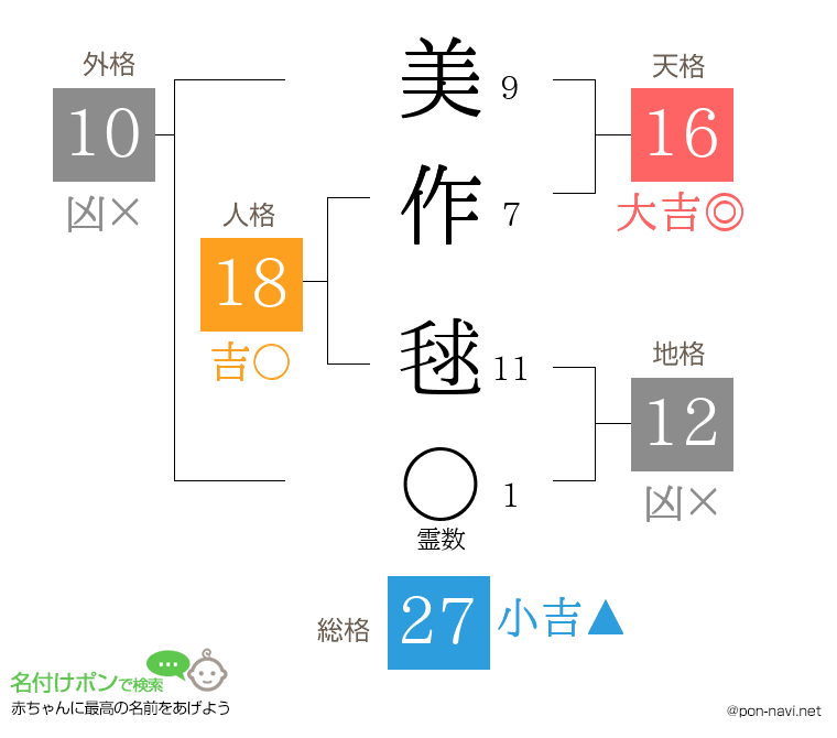 美作 毬さんの姓名判断結果