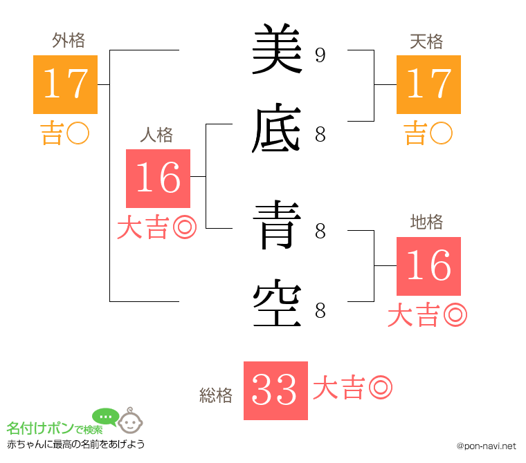 美底 青空さんの姓名判断結果