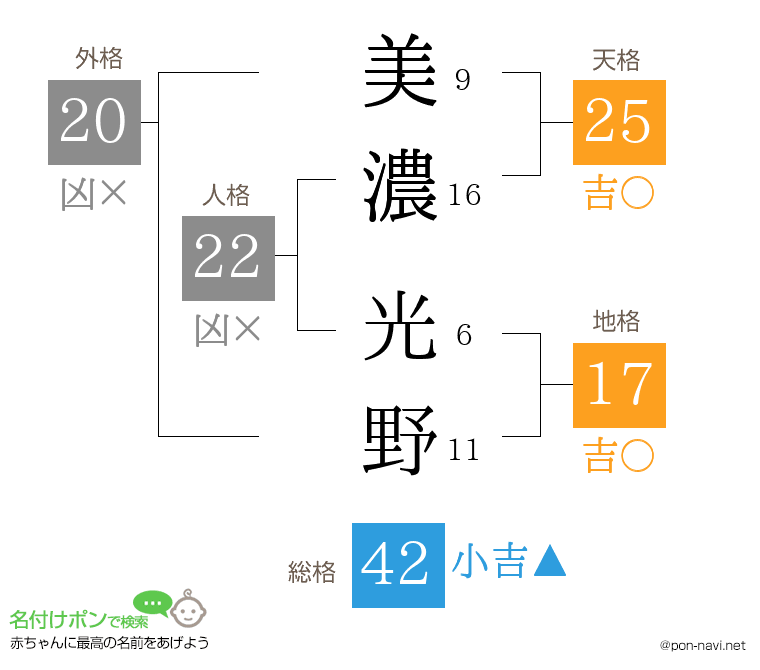 美濃 光野さんの姓名判断結果