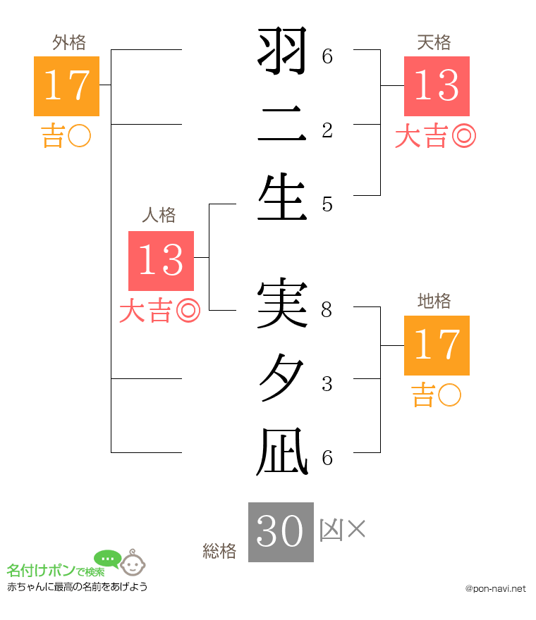 羽二生 実夕凪さんの姓名判断結果