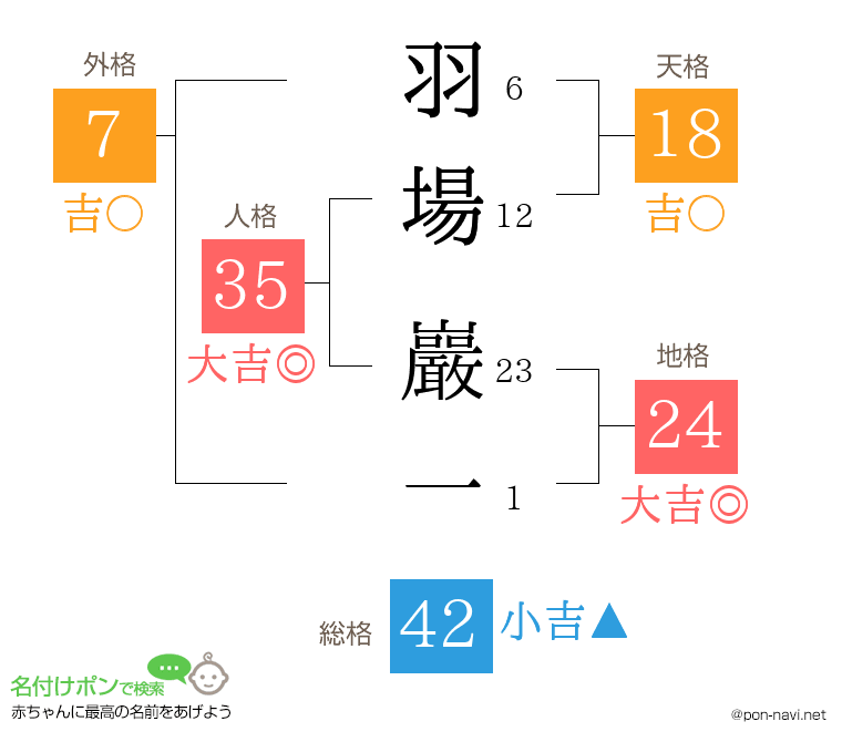 羽場 巖一さんの姓名判断結果
