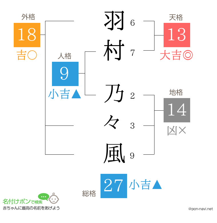 羽村 乃々風さんの姓名判断結果