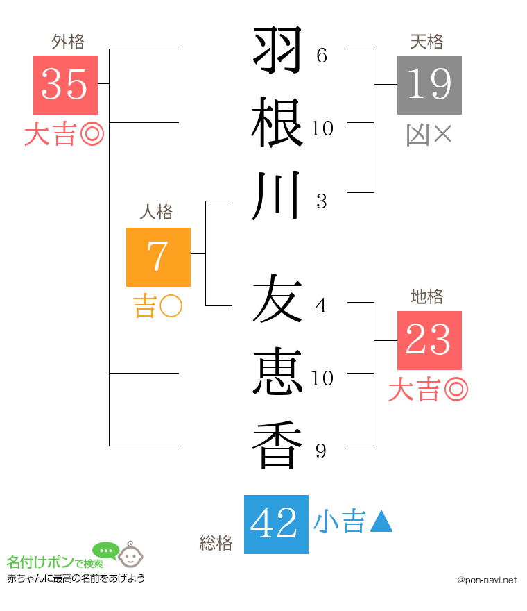 羽根川 友恵香さんの姓名判断結果