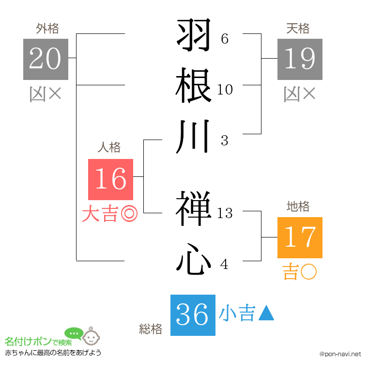 羽根川 禅心さんの姓名判断結果
