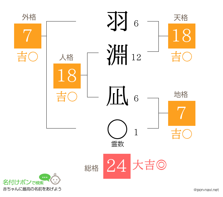 羽淵 凪さんの姓名判断結果