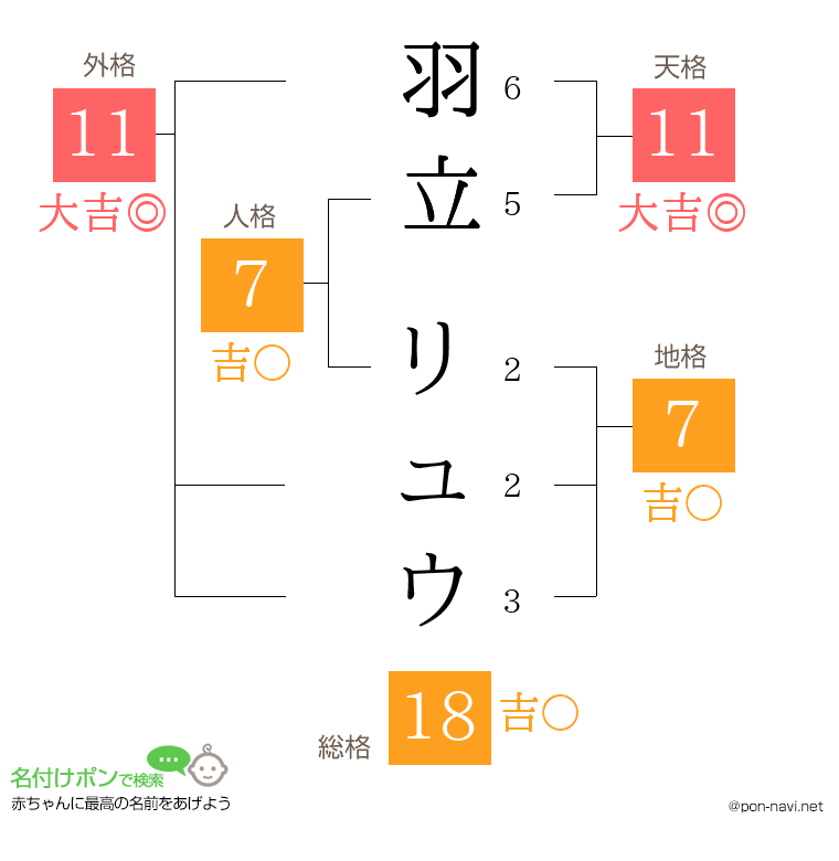 羽立 リュウさんの姓名判断結果