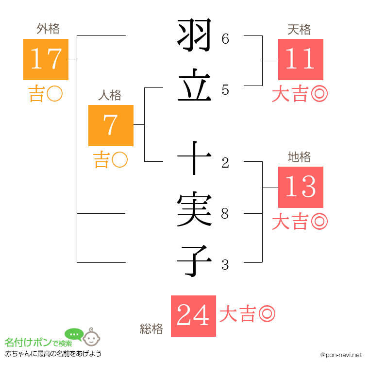 羽立 十実子さんの姓名判断結果
