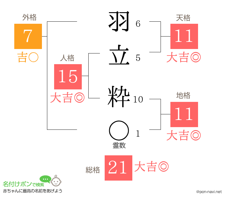羽立 粋さんの姓名判断結果