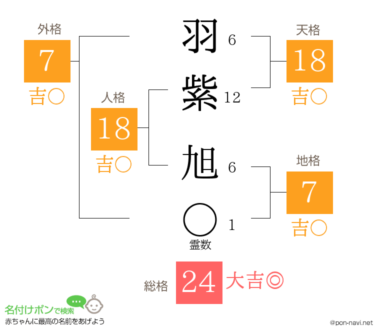 羽紫 旭さんの姓名判断結果