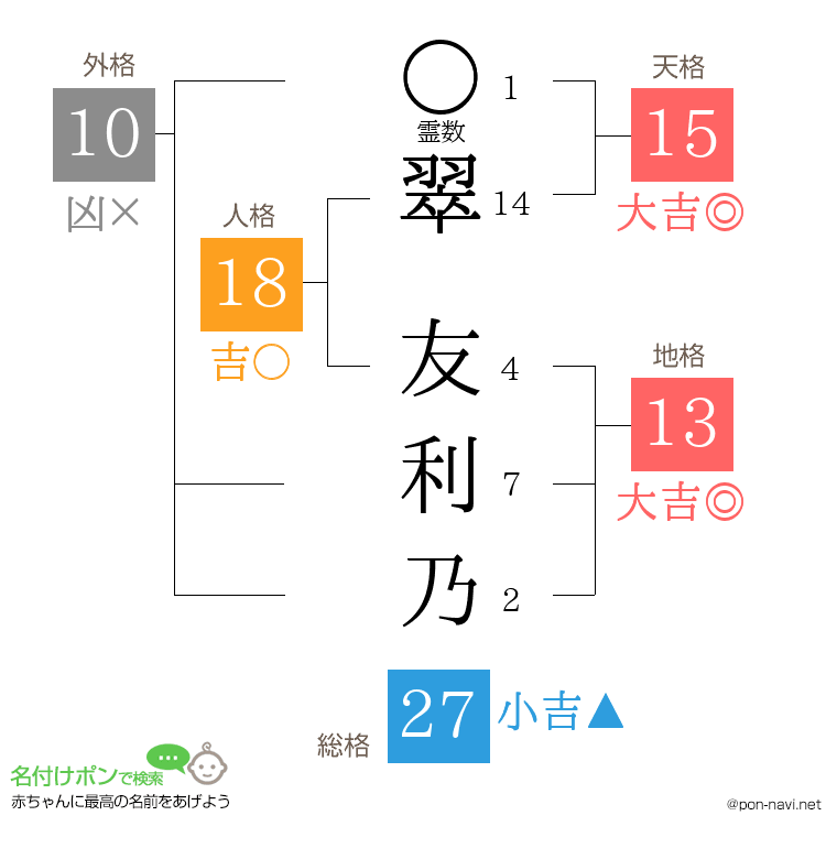翠 友利乃さんの姓名判断結果