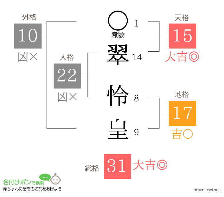 翠 怜皇さんの姓名判断結果