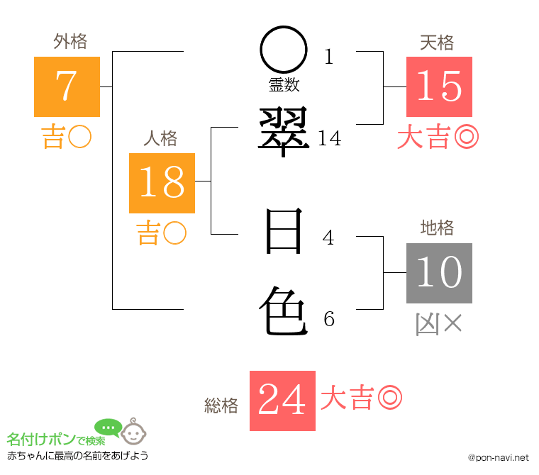 翠 日色さんの姓名判断結果