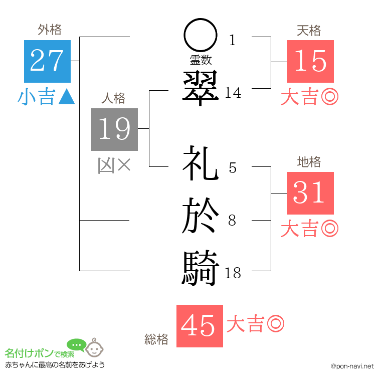 翠 礼於騎さんの姓名判断結果