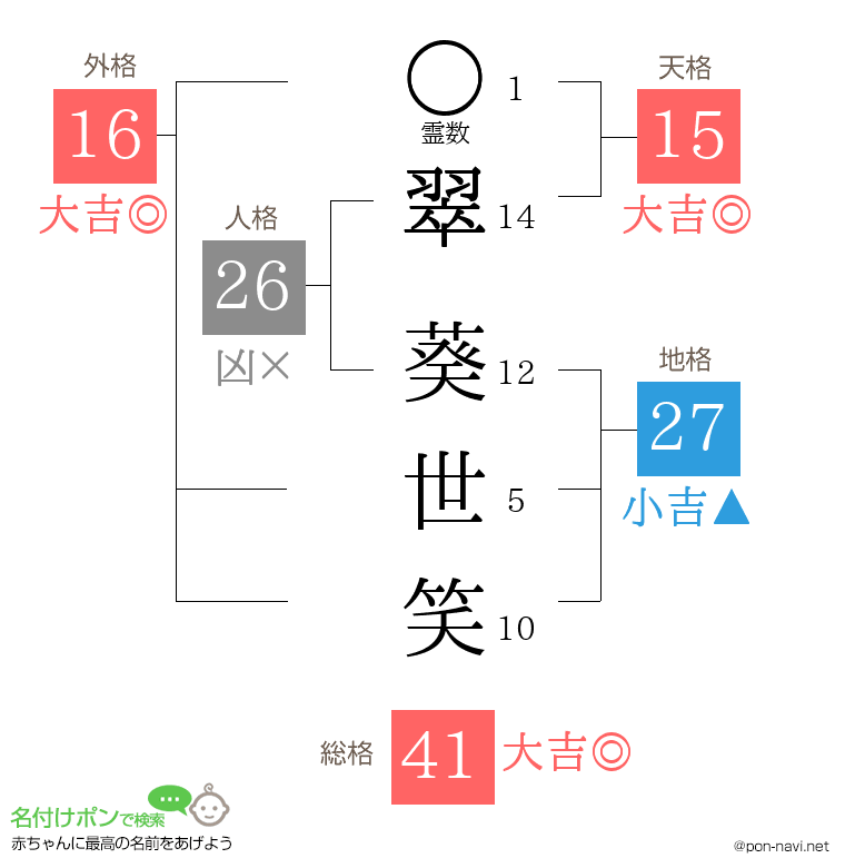 翠 葵世笑さんの姓名判断結果