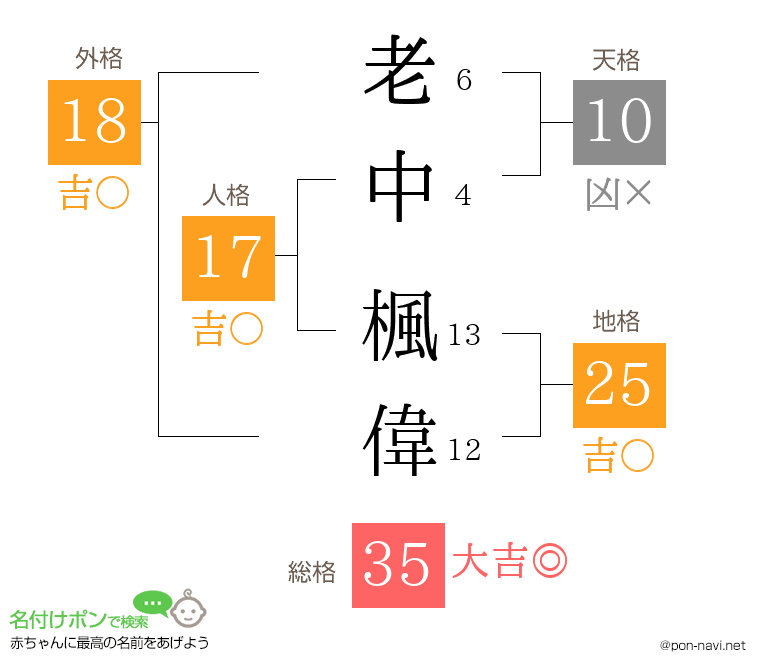 老中 楓偉さんの姓名判断結果
