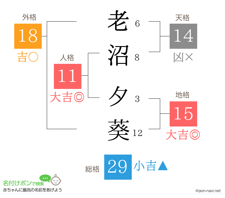 老沼 夕葵さんの姓名判断結果