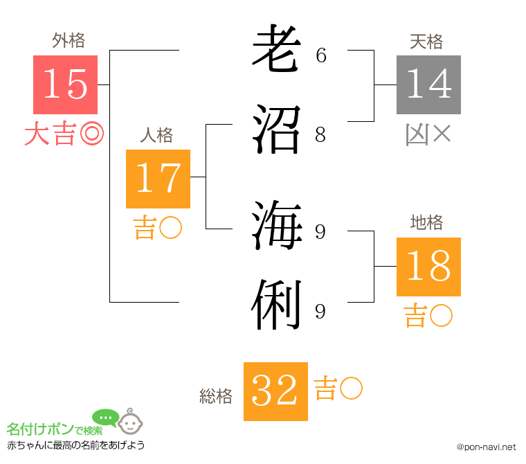 老沼 海俐さんの姓名判断結果