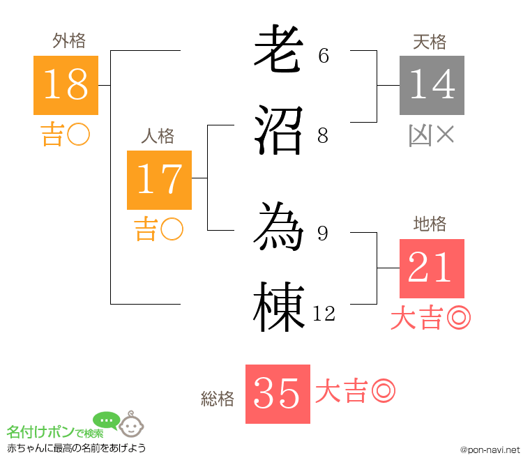 老沼 為棟さんの姓名判断結果