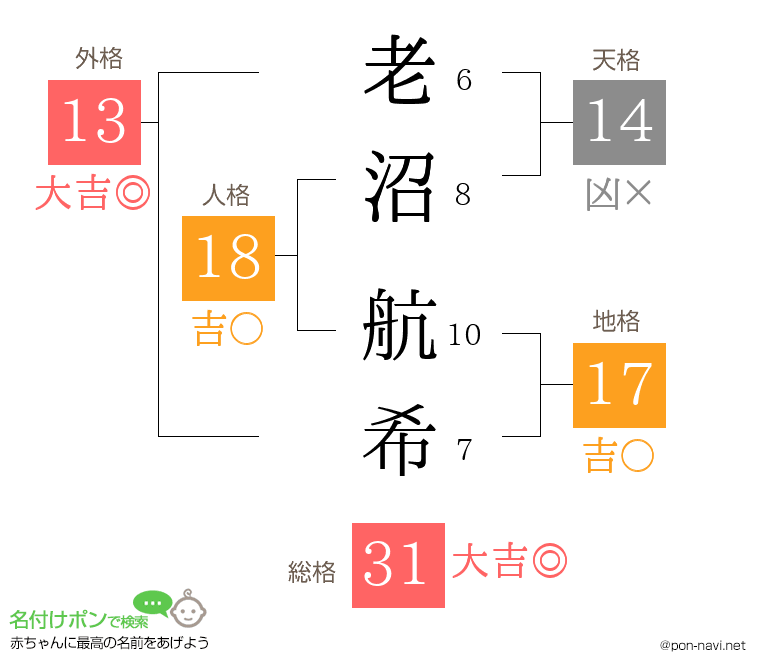 老沼 航希さんの姓名判断結果