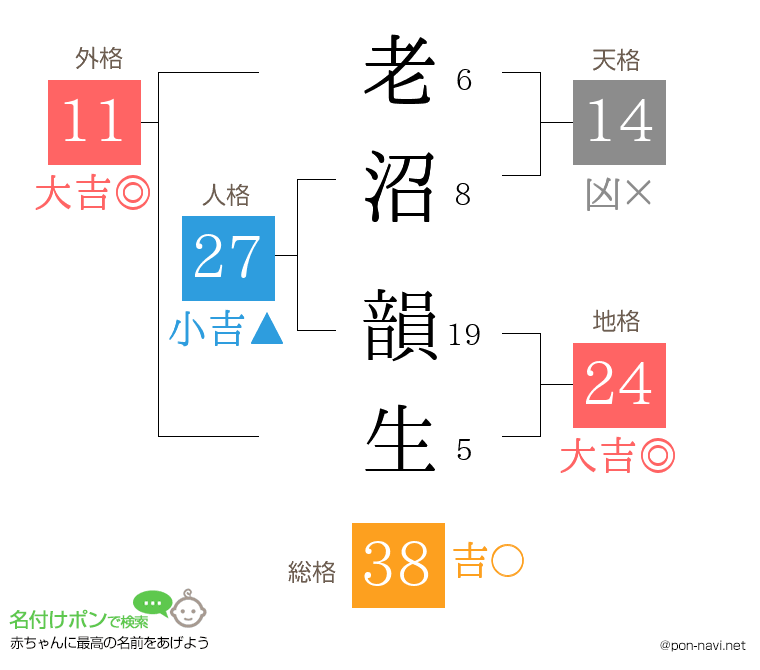 老沼 韻生さんの姓名判断結果
