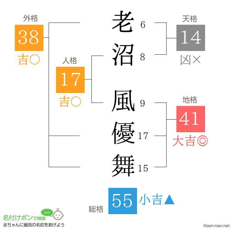 老沼 風優舞さんの姓名判断結果