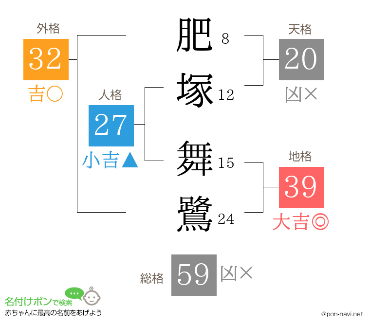 肥塚 舞鷺さんの姓名判断結果