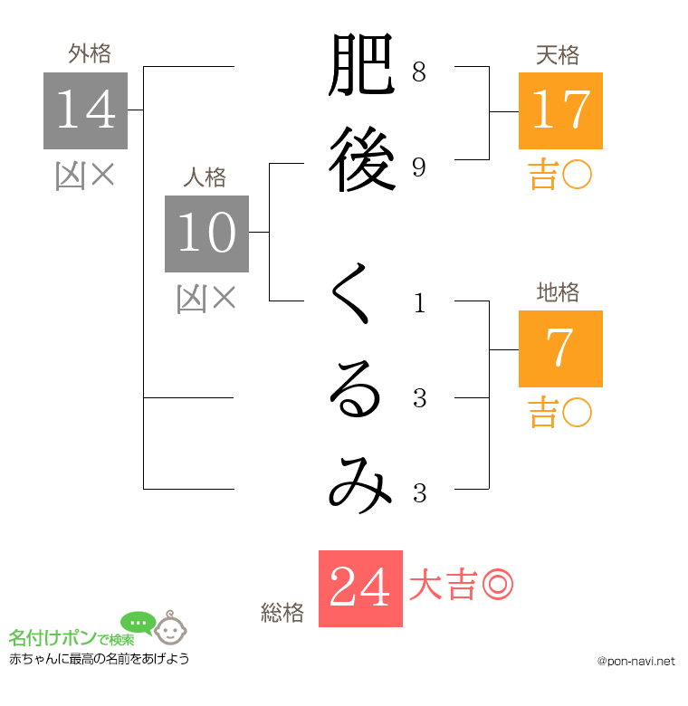 肥後 くるみさんの姓名判断結果