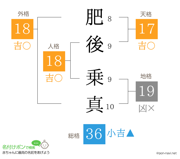 肥後 乗真さんの姓名判断結果