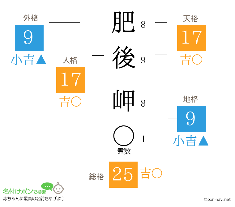 肥後 岬さんの姓名判断結果