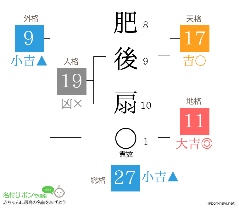 肥後 扇さんの姓名判断結果