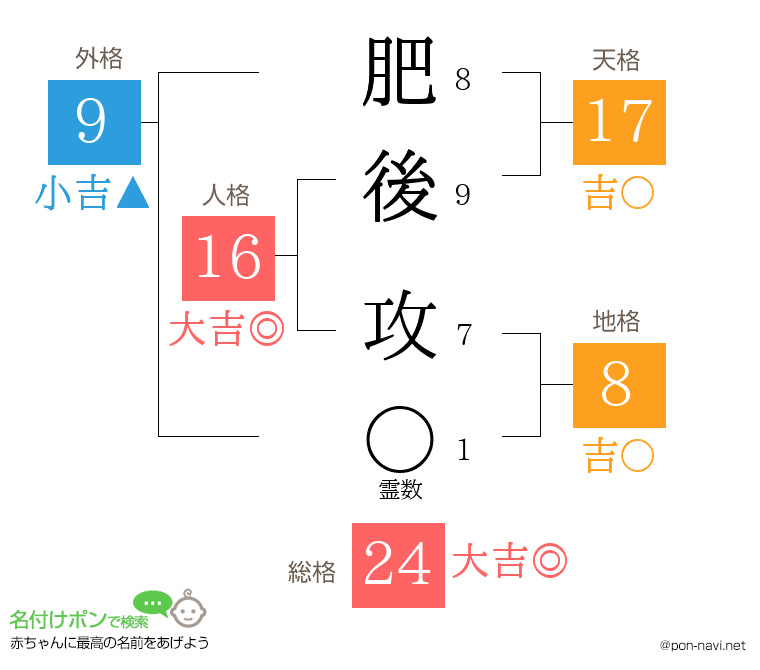 肥後 攻さんの姓名判断結果