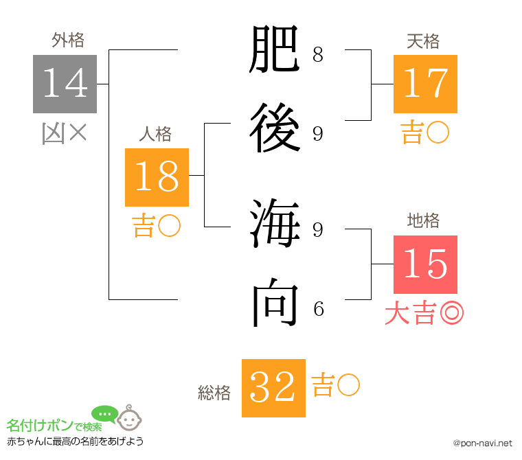 肥後 海向さんの姓名判断結果
