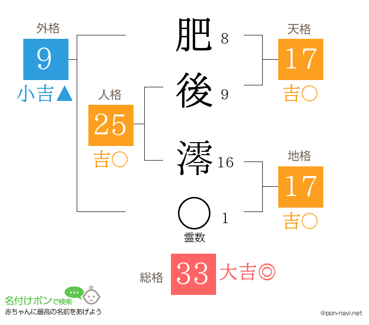 肥後 澪さんの姓名判断結果