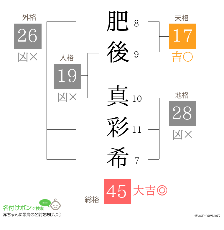 肥後 真彩希さんの姓名判断結果