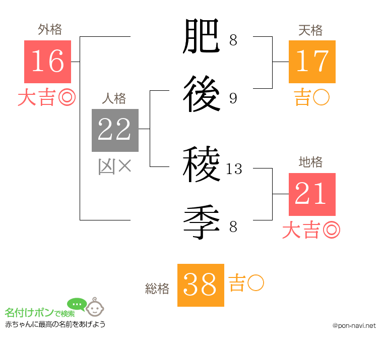 肥後 稜季さんの姓名判断結果