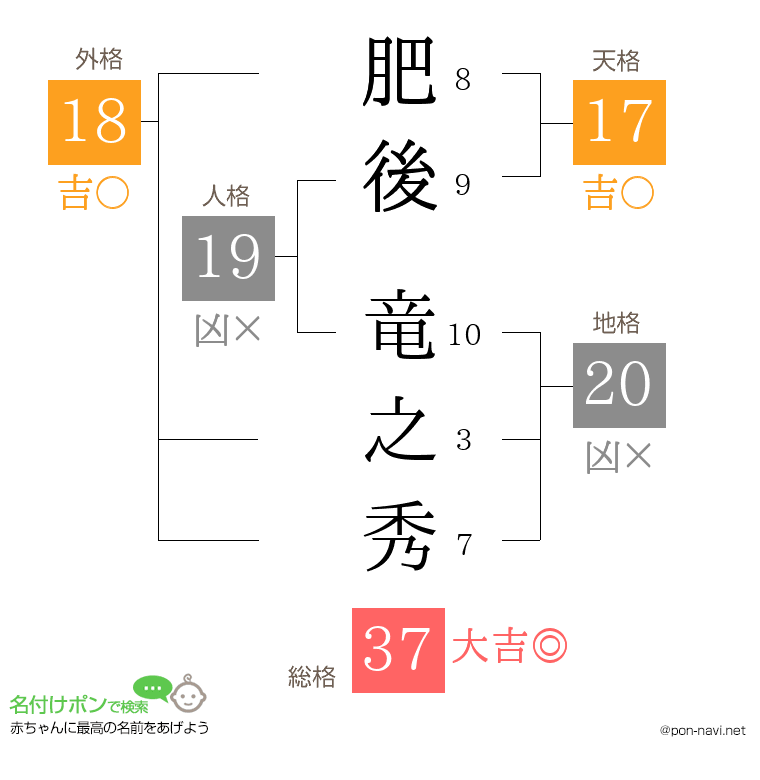 肥後 竜之秀さんの姓名判断結果
