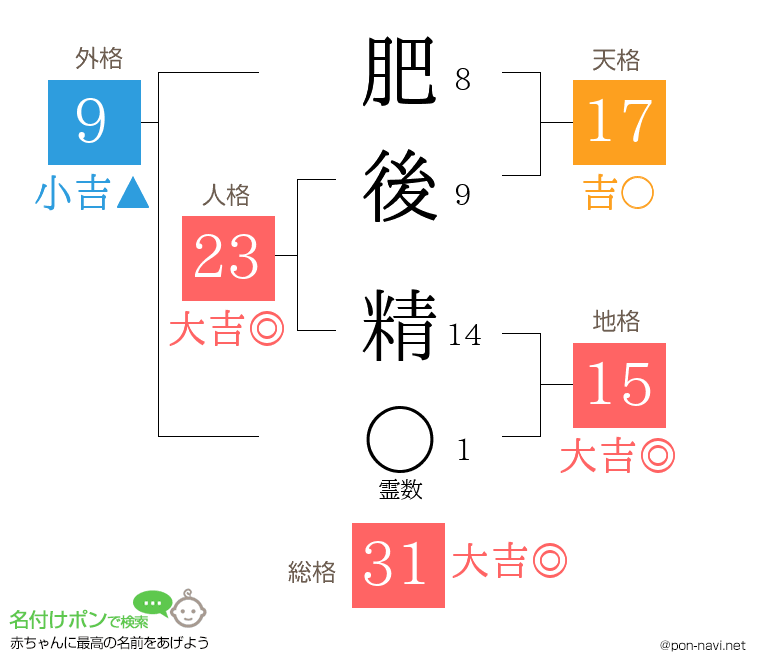 肥後 精さんの姓名判断結果