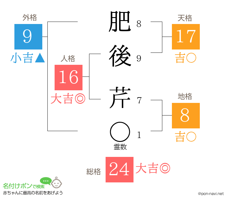 肥後 芹さんの姓名判断結果