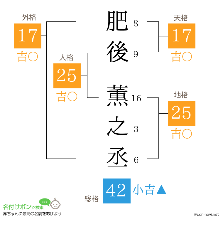肥後 薫之丞さんの姓名判断結果