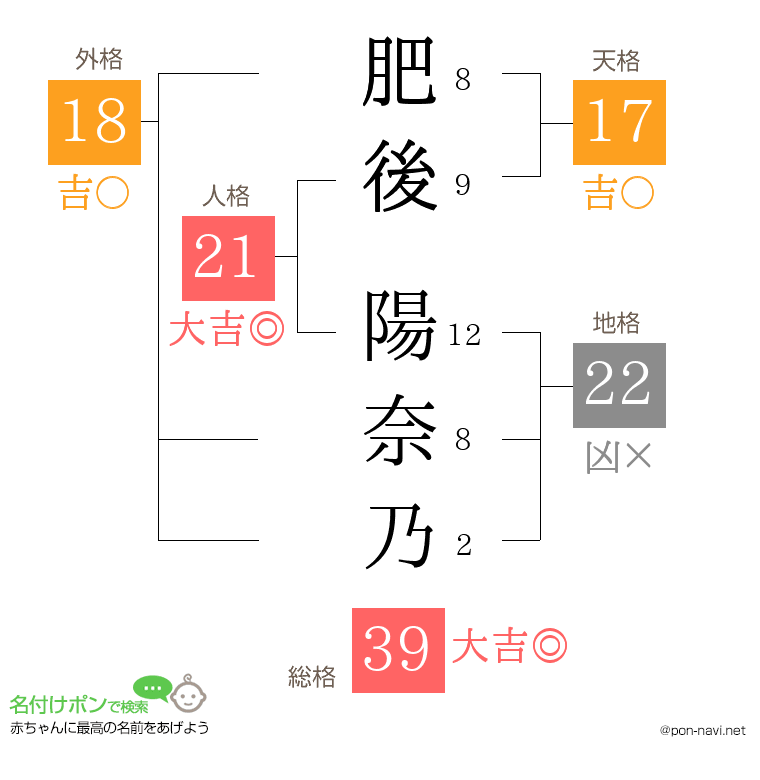 肥後 陽奈乃さんの姓名判断結果