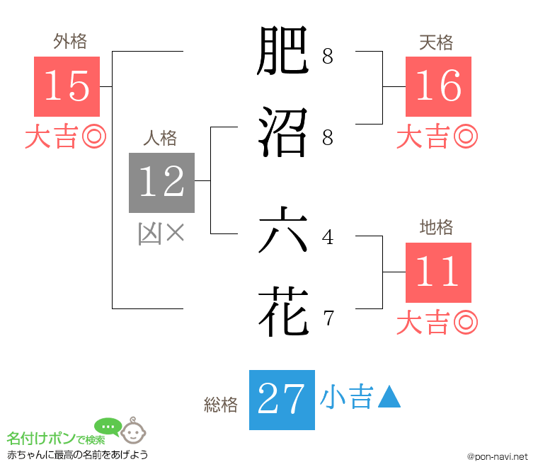 肥沼 六花さんの姓名判断結果
