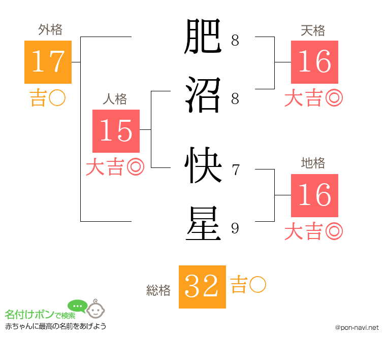肥沼 快星さんの姓名判断結果